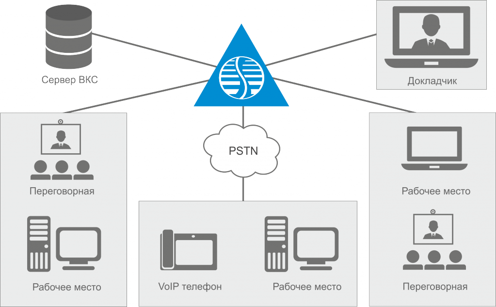 схема Softswitch.png